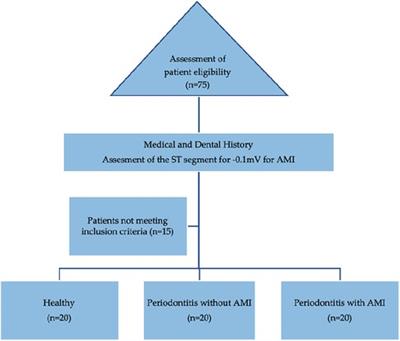 Salivary levels of inflammatory and anti-inflammatory biomarkers in periodontitis patients with and without acute myocardial infarction: implications for cardiovascular risk assessment